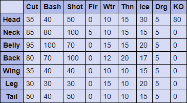 Cephadrome Hitzones and Weaknesses